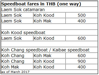 boat fares Koh Kut boat fares Koh Kut
