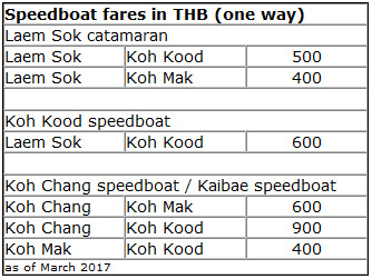 boat fares Koh Kut