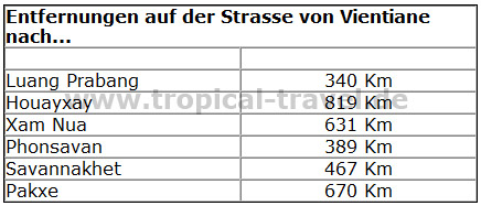 Entfernungen innerhalb Laos