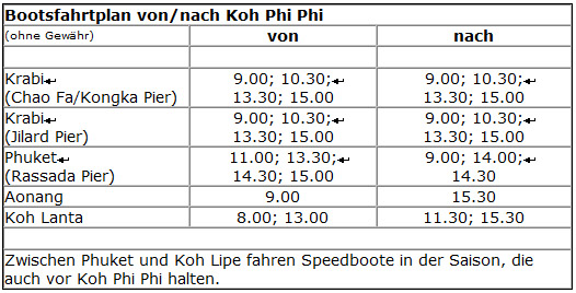 Bootsplan Phuket-Phi Phi-Lanta