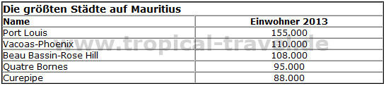 St&auml;dte auf Mauritius