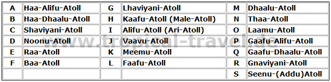Atolle