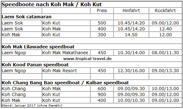 Bootsfahrplan