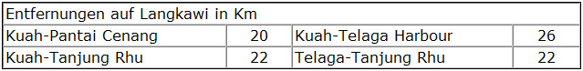 Entfernungen auf Langkawi