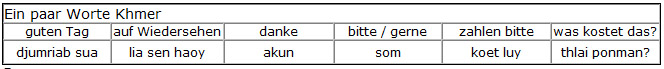 ein paar Worte Khmer