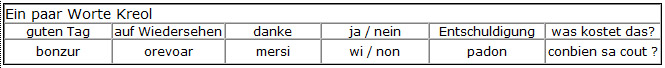 ein paar Worte Kreolisch