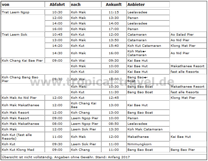 Schifffahrplan Koh Chang Schifffahrplan Koh Chang islands