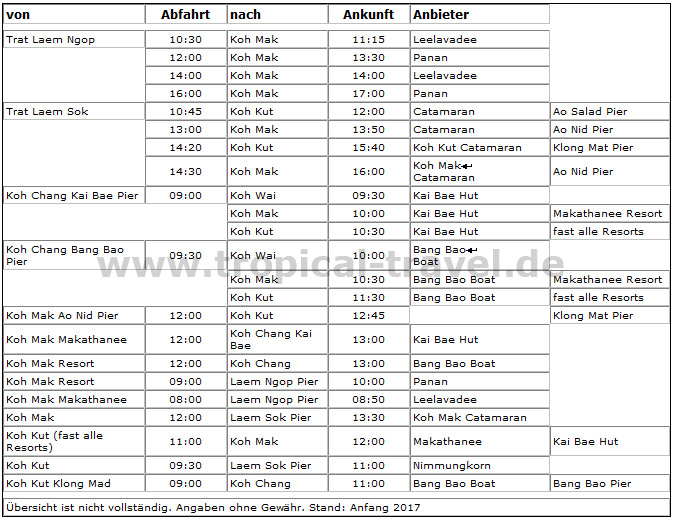 Schifffahrplan Koh Chang islands