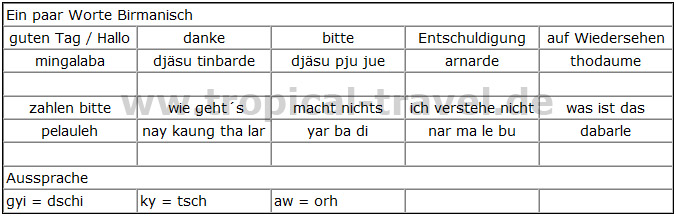 ein paar Worte Birmanisch birmanisch