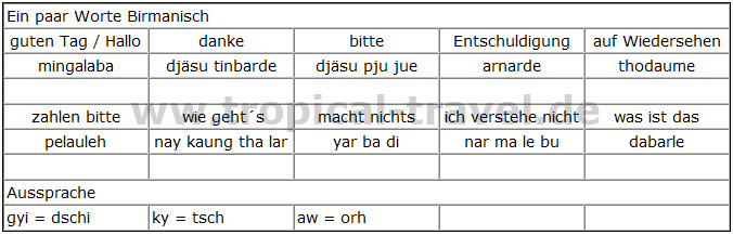 birmanisch