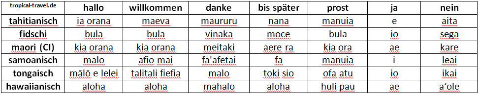ein paar Worte Polynesisch