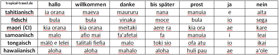 ein paar Worte Polynesisch ein paar Worte Polynesisch