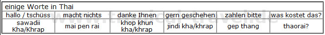 ein paar Worte thailändisch