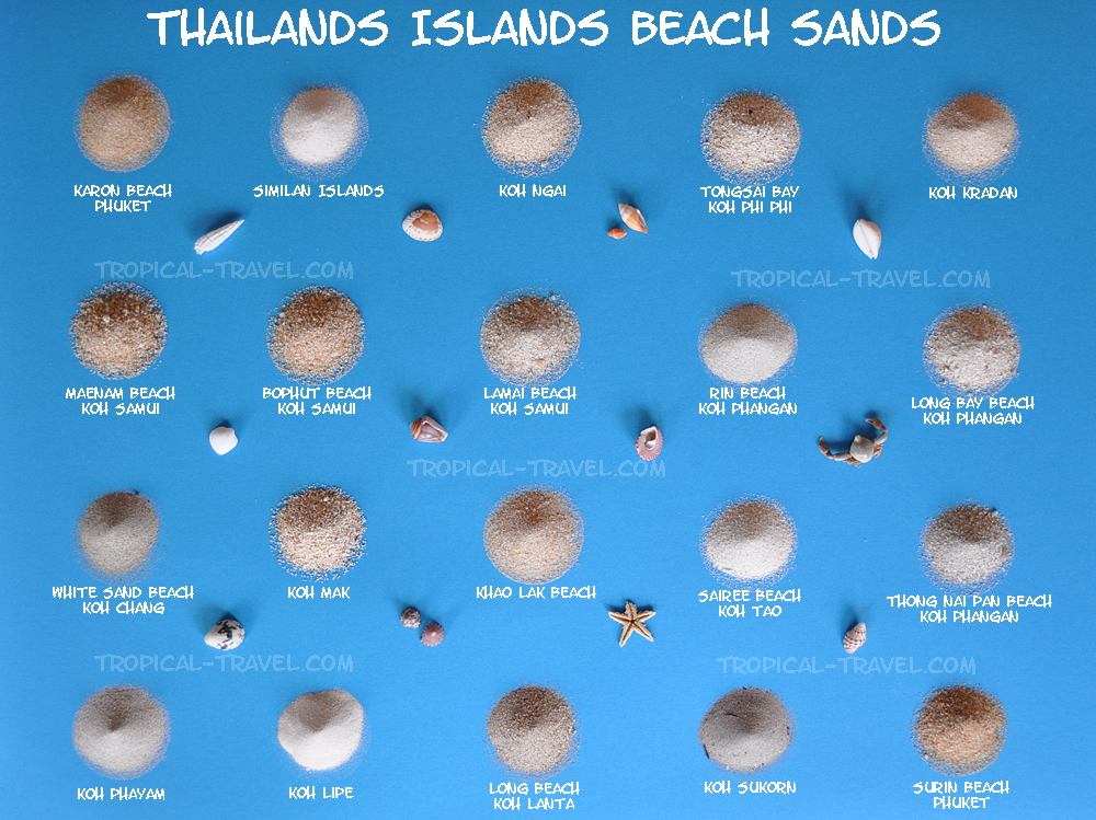 Thailand Strand Sand