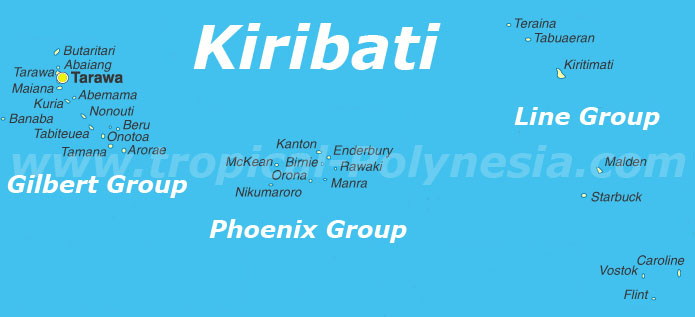 Kiribati